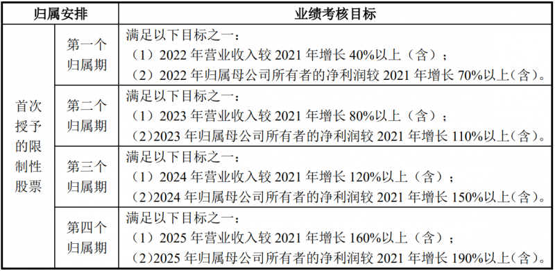 未來四年經(jīng)營業(yè)績CAGR或超30%！陽光電源宣布回購股份用于股權激勵