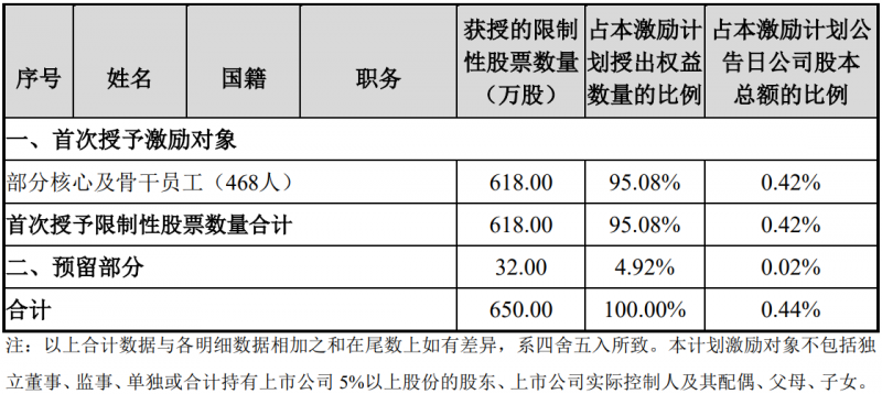 未來四年經(jīng)營業(yè)績CAGR或超30%！陽光電源宣布回購股份用于股權(quán)激勵