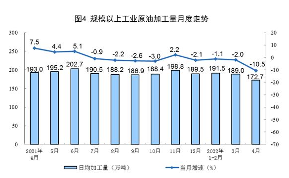 國家統(tǒng)計局：4月太陽能發(fā)電增長24.9%