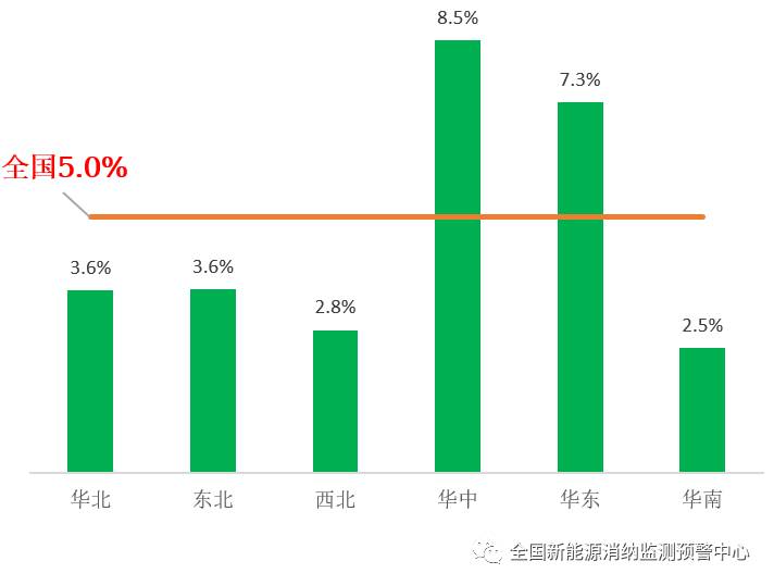 國(guó)家能源局：2022年一季度光伏新增裝機(jī)1321萬(wàn)千瓦，同比增長(zhǎng)138%！