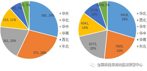 國(guó)家能源局：2022年一季度光伏新增裝機(jī)1321萬(wàn)千瓦，同比增長(zhǎng)138%！