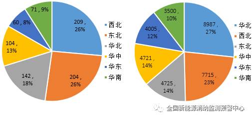 國(guó)家能源局：2022年一季度光伏新增裝機(jī)1321萬(wàn)千瓦，同比增長(zhǎng)138%！