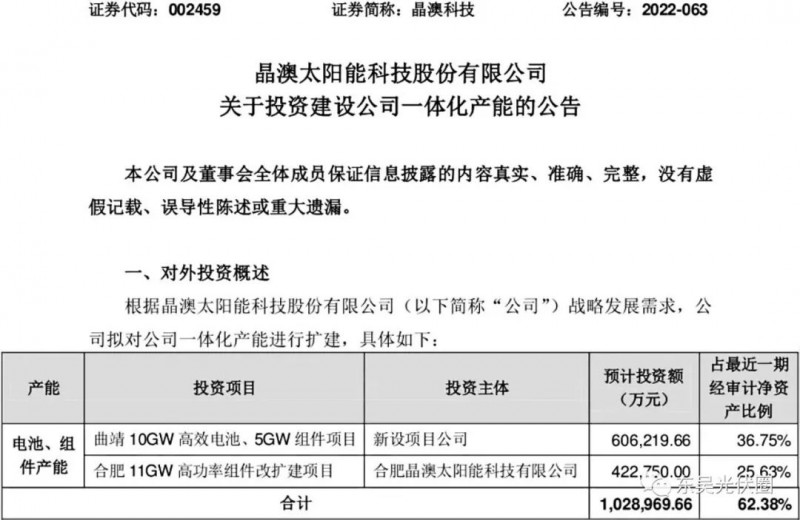 超100億！晶澳擬投資10GW電池、16GW組件擴(kuò)建項(xiàng)目