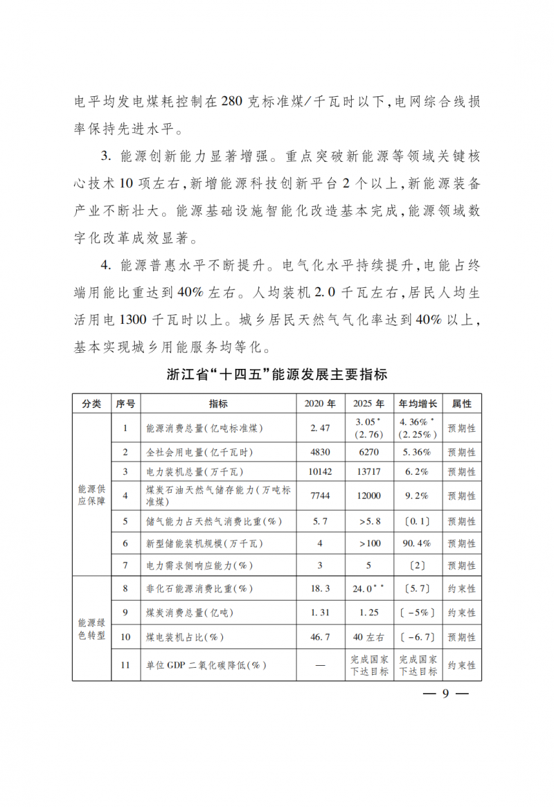 浙江：實(shí)施“風(fēng)光倍增工程”，新增光伏裝機(jī)力爭(zhēng)達(dá)到1500萬千瓦！