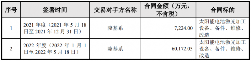 隆基綠能與帝爾激光簽訂6.74億電池激光設(shè)備采購(gòu)合同，或?qū)?yīng)用于HPBC產(chǎn)線