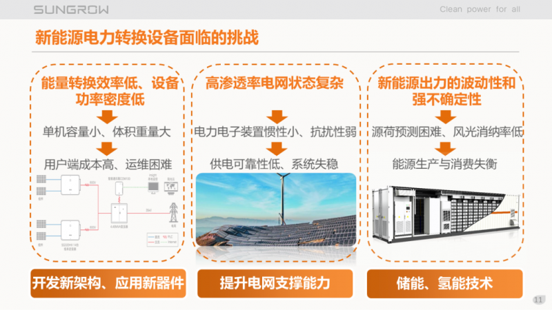 陽光電源趙為：智慧零碳解決方案助力實(shí)現(xiàn)雙碳目標(biāo)！