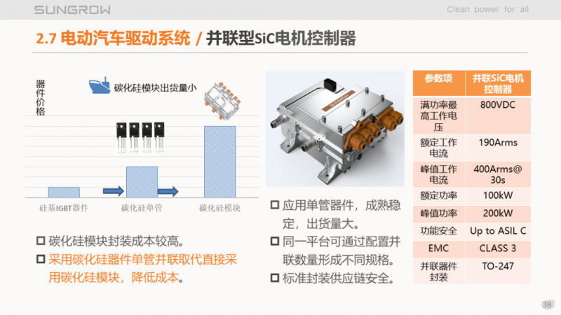 陽光電源趙為：智慧零碳解決方案助力實(shí)現(xiàn)雙碳目標(biāo)！