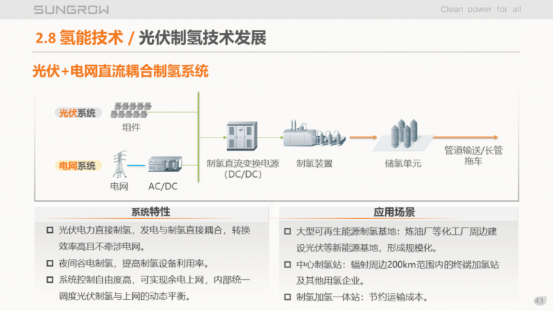 陽光電源趙為：智慧零碳解決方案助力實(shí)現(xiàn)雙碳目標(biāo)！