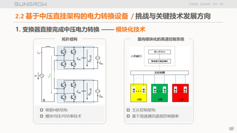 陽光電源趙為：智慧零碳解決方案助力實(shí)現(xiàn)雙碳目標(biāo)！