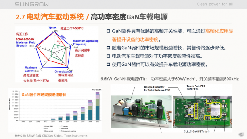 陽光電源趙為：智慧零碳解決方案助力實(shí)現(xiàn)雙碳目標(biāo)！