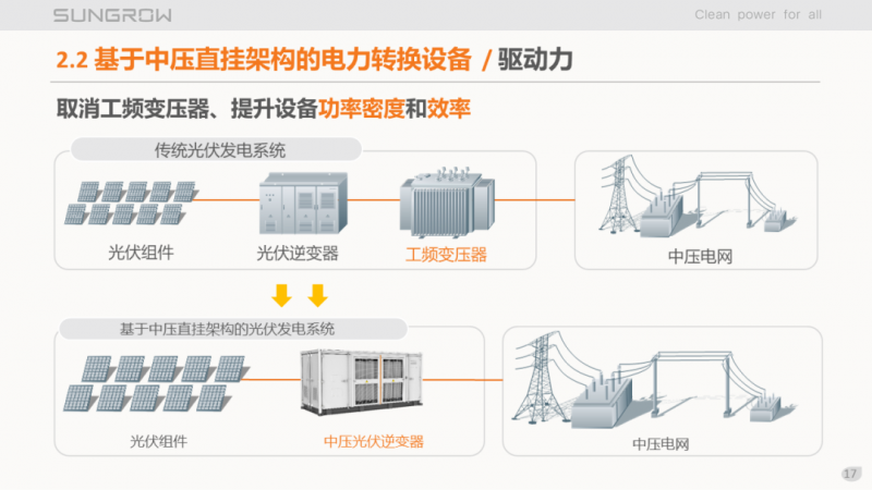 陽光電源趙為：智慧零碳解決方案助力實(shí)現(xiàn)雙碳目標(biāo)！