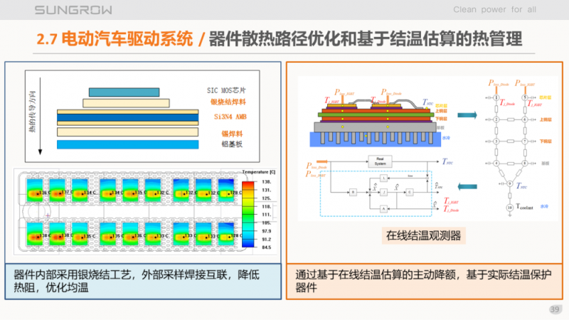 陽光電源趙為：智慧零碳解決方案助力實(shí)現(xiàn)雙碳目標(biāo)！