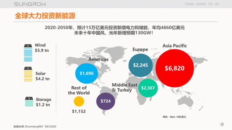 陽光電源趙為：智慧零碳解決方案助力實(shí)現(xiàn)雙碳目標(biāo)！