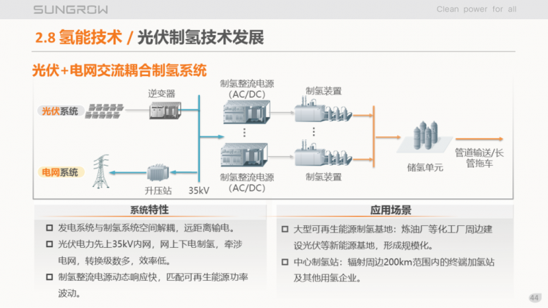 陽光電源趙為：智慧零碳解決方案助力實(shí)現(xiàn)雙碳目標(biāo)！