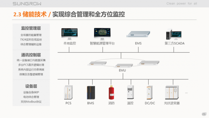 陽光電源趙為：智慧零碳解決方案助力實(shí)現(xiàn)雙碳目標(biāo)！