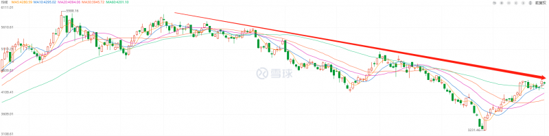 利好頻出，為何投資光伏板塊卻越來(lái)越難？