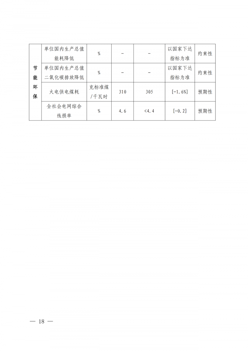 光伏新增300萬千瓦！福建省發(fā)布《“十四五”能源發(fā)展專項(xiàng)規(guī)劃》