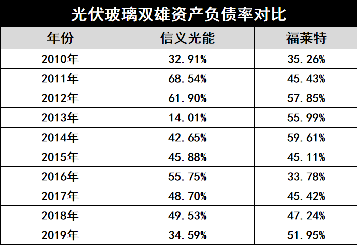 產(chǎn)能瘋狂擴展！光伏玻璃“元年”已至？