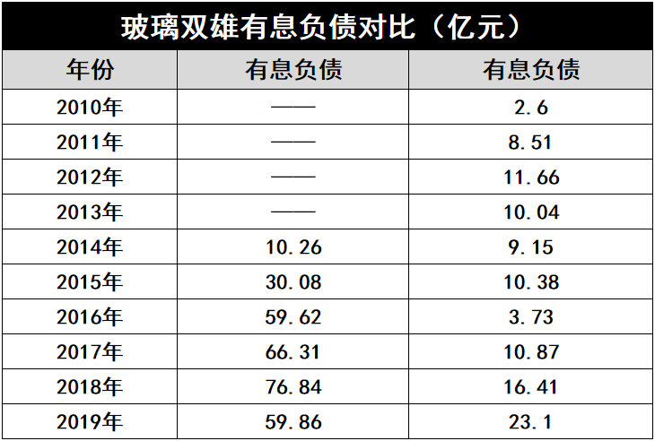 產(chǎn)能瘋狂擴展！光伏玻璃“元年”已至？