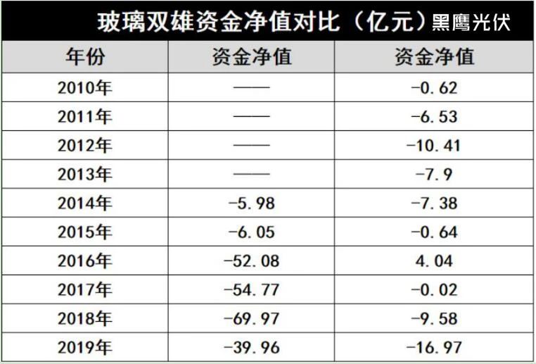 產(chǎn)能瘋狂擴展！光伏玻璃“元年”已至？