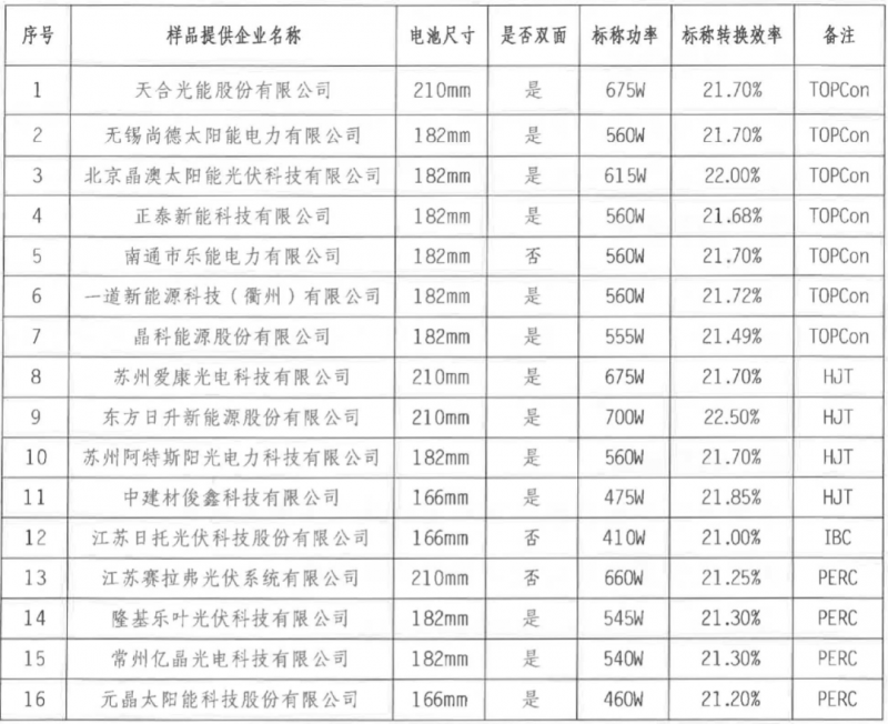 【送樣通知】光伏組件產(chǎn)品免費(fèi)戶外實(shí)證測試公益活動(dòng)送樣通知發(fā)布！