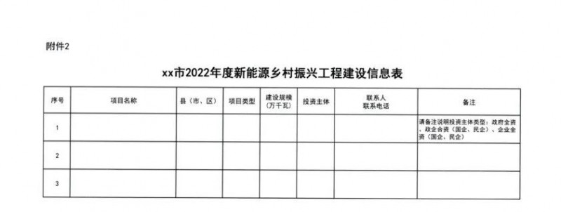 吉林：各行政村建設(shè)200kW光伏或100kW風(fēng)電，2024年度實(shí)現(xiàn)省內(nèi)全面覆蓋