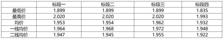 解析中廣核8.8GW組件開標結果：價格分化明顯，未來形勢難測！