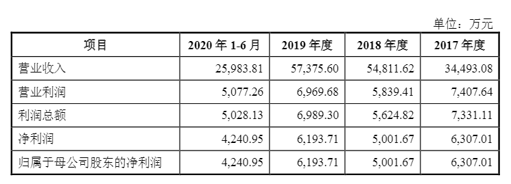 光伏企業(yè)歐晶科技IPO過(guò)會(huì)！