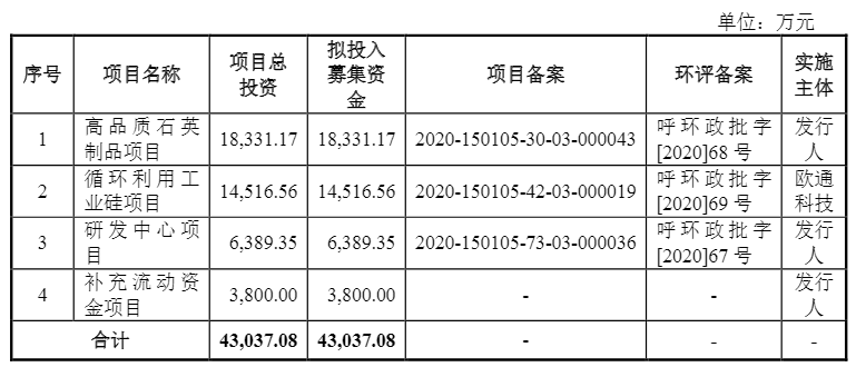 光伏企業(yè)歐晶科技成功過會！