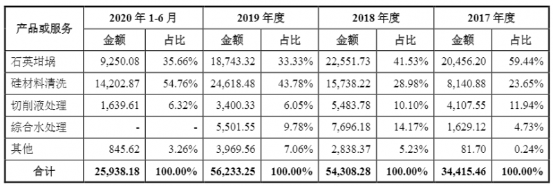 光伏企業(yè)歐晶科技成功過會！