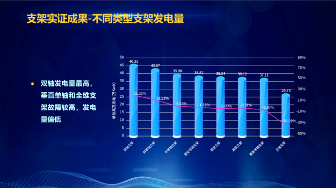 31家廠商、69種產(chǎn)品、161種實驗方案，國家光伏儲能實證實驗平臺“動真格”了！