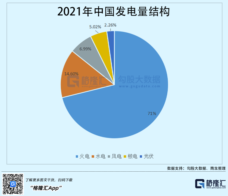 光伏行業(yè)“水深魚大”，各路資本紛紛“殺入”！