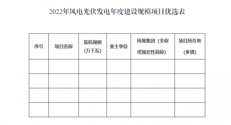 貴州啟動風光優(yōu)選：將從57.9GW上報項目中擇優(yōu)選出14.02GW！