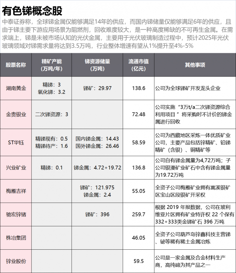 光伏下一個卡脖子環(huán)節(jié)：該材料將嚴(yán)重供不應(yīng)求！