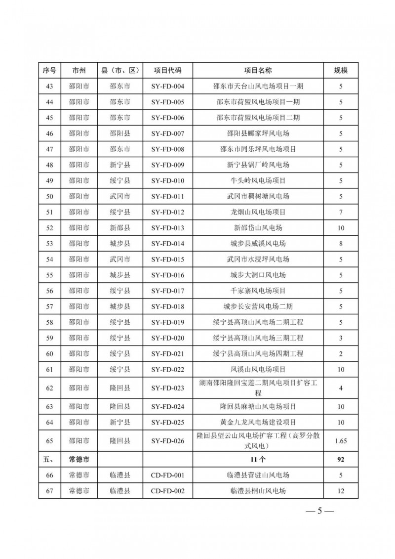 湖南：風光項目批復(fù)后半年內(nèi)開工，否則文件作廢