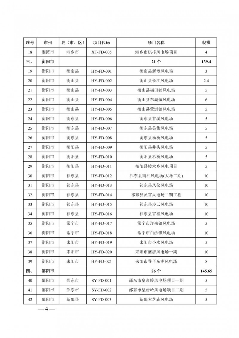 湖南：風光項目批復(fù)后半年內(nèi)開工，否則文件作廢