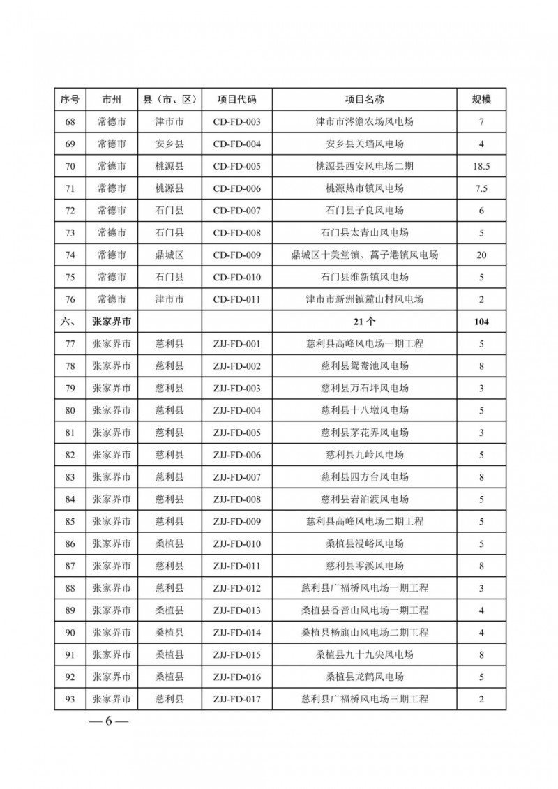 湖南：風光項目批復(fù)后半年內(nèi)開工，否則文件作廢