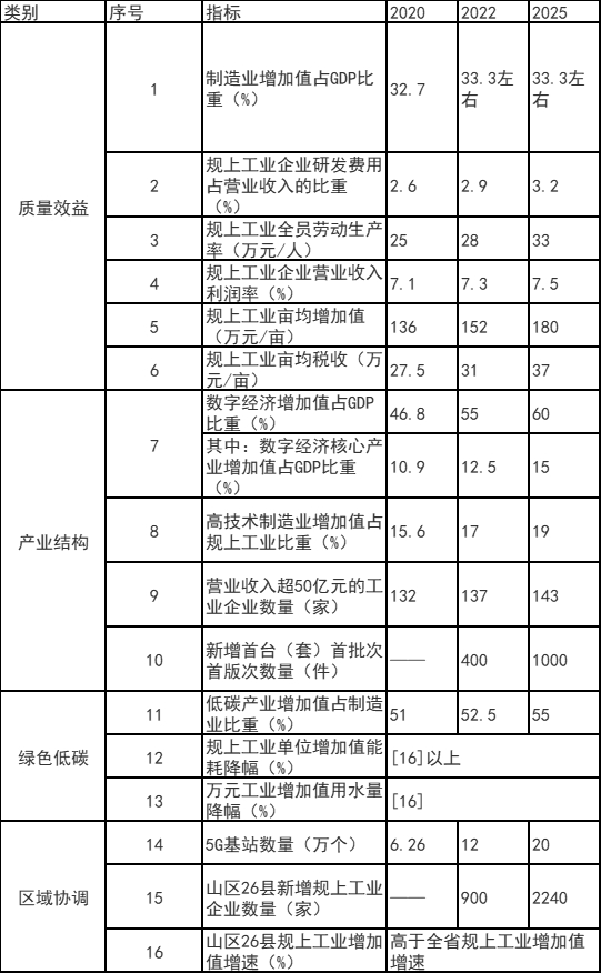 浙江富陽區(qū)：鼓勵工業(yè)廠房、園區(qū)開展屋頂光伏應(yīng)用 力爭工業(yè)新建標(biāo)準(zhǔn)廠房屋頂光伏全覆蓋