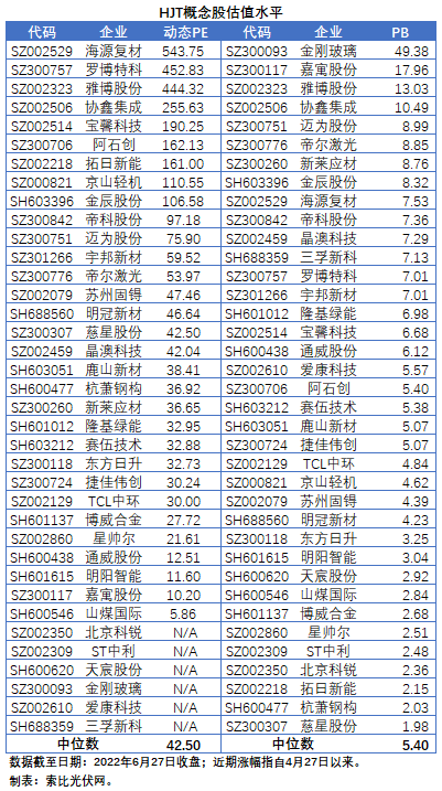 HJT概念股持續(xù)熱炒，這四個(gè)問(wèn)題需要拎拎清楚！