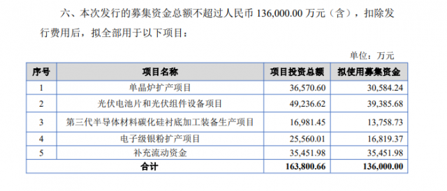 募資13.6億！連城數(shù)控加碼電池組件