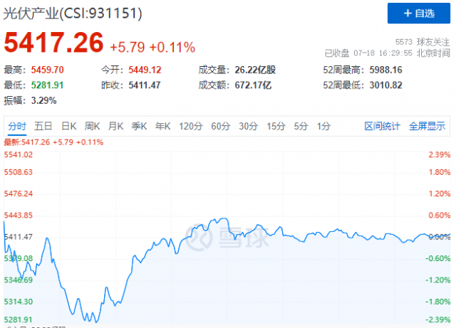 主力資金大幅出逃，光伏板塊變盤節(jié)點(diǎn)已至！