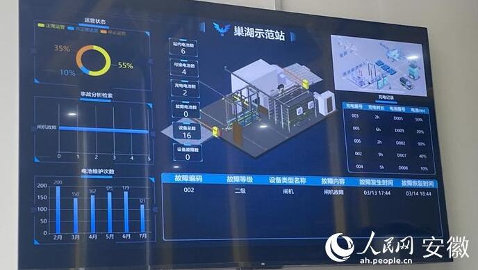 國內(nèi)首座“車、站、電、網(wǎng)”四位一體商用車綜合能源站亮相合肥