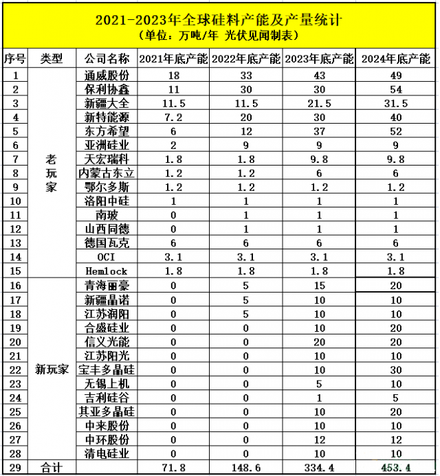 光伏“擁硅為王”即將謝幕，“擁堝為王”已經(jīng)開啟，未來硅片毛利將不斷上升！