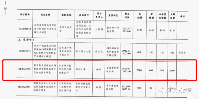 募資5.24億！鹿山新材加碼光伏膠膜