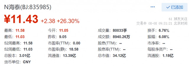 海泰新能敲鐘！股價漲幅26.30%