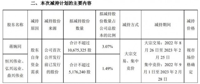 近500億光伏巨頭，股東高位套現(xiàn)迫不及待