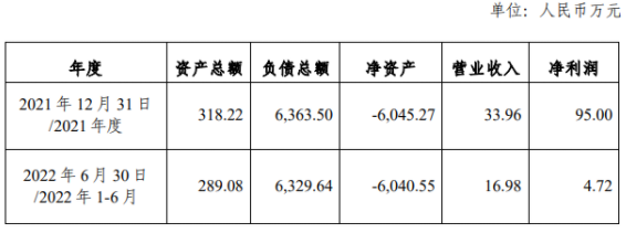 資不抵債，虧損嚴(yán)重！一組件企業(yè)宣布破產(chǎn)