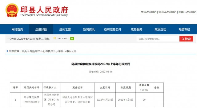 華潤電力邱縣風電場項目因未辦理消防設計審查、消防驗收被罰20萬元