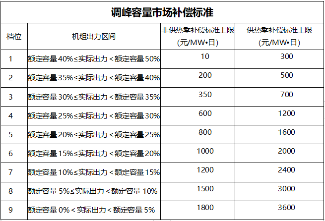 甘肅：自發(fā)自用式分布式光伏、光熱電場等暫不參與電力輔助服務(wù)市場