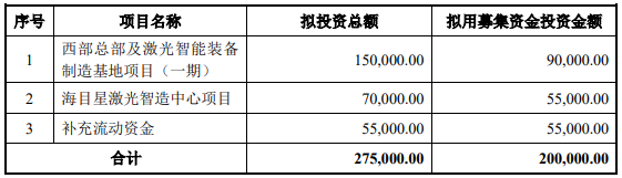 70億訂單在手！這家公司擬20億加碼光伏設(shè)備/動力電池項目